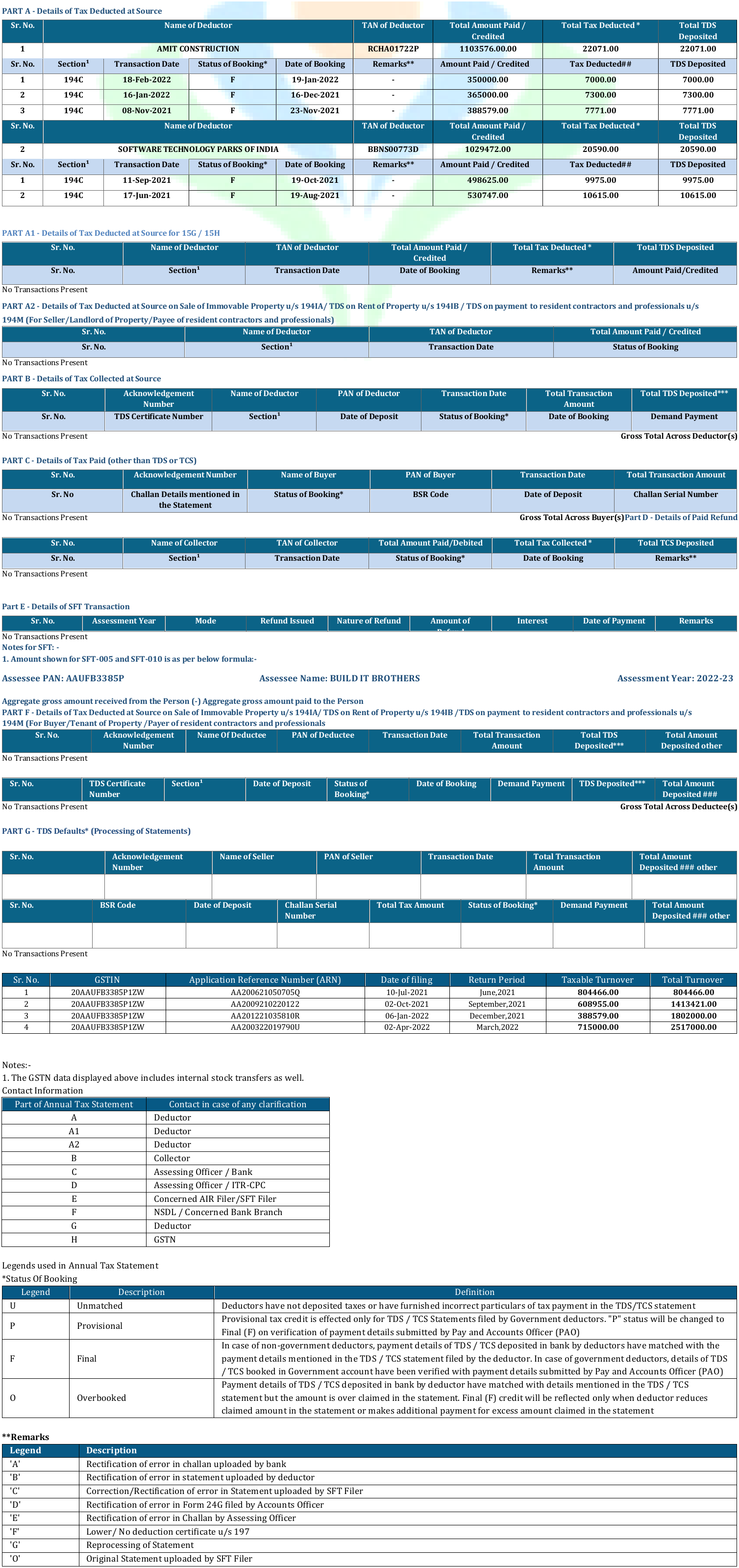 Form 26AS Annual Tax Statement