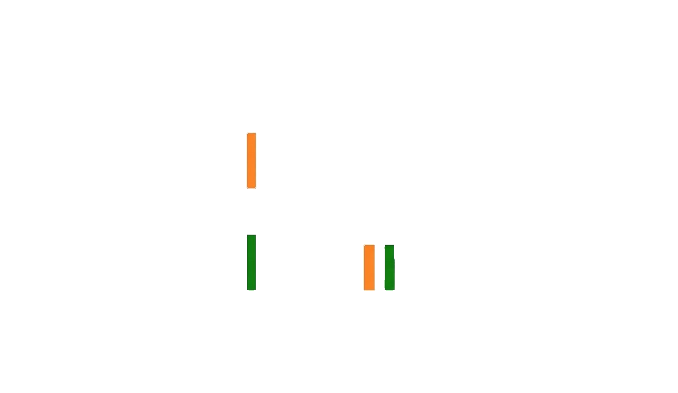 Government of India